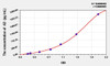 Human AD (Adropin) ELISA Kit (AEKE09801)