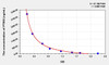 Mouse PTMS (Parathymosin) ELISA Kit (AEKE09806)