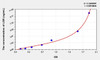 Mouse LSR (Lipolysis Stimulated Lipoprotein Receptor) ELISA (Small Sample Volume) (AEKE09807)