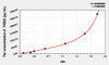 Mouse THBS3 (Thrombospondin 3) ELISA Kit (AEKE09811)