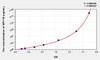 Mouse NPY1R (Neuropeptide Y Receptor Y1) ELISA (Small Sample Volume) (AEKE09817)