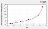 Human DNHD1 (Dynein Heavy Chain Domain Containing Protein 1) ELISA (Small Sample Volume) (AEKE09829)