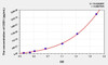 Rat CES1 (Carboxylesterase 1) ELISA (Small Sample Volume) (AEKE09840)