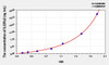 Mouse IL22Ra2 (Interleukin 22 Receptor Alpha 2) ELISA Kit (AEKE09855)