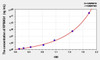 Human RPS6Kb1 (Ribosomal Protein S6 Kinase Beta 1) ELISA Kit (AEKE09862)