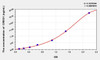 Human CREG1 (Cellular Repressor Of E1A Stimulated Genes 1) ELISA Kit (AEKE09873)