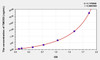 Mouse TMOD3 (Tropomodulin 3) ELISA (Small Sample Volume) (AEKE09887)