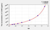 Mouse CLDN3 (Claudin 3) ELISA Kit (AEKE09953)