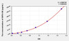 Human DEFb126 (Defensin Beta 126) ELISA (Small Sample Volume) (AEKE09990)