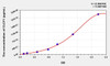Rat CLCF1 (Cardiotrophin Like Cytokine Factor 1) ELISA (Small Sample Volume) (AEKE10005)