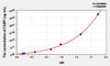 Rat FABP1 (Fatty Acid Binding Protein 1, Liver) ELISA Kit (AEKE10025)
