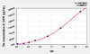 Rat LRP8 (Low Density Lipoprotein Receptor Related Protein 8) ELISA Kit (AEKE10047)