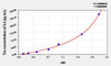 Guinea pig IL4 (Interleukin 4) ELISA Kit (AEKE10059)