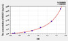 Rat HDAC1 (Histone Deacetylase 1) ELISA Kit (AEKE10065)