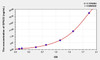 Rat GPA33 (Glycoprotein A33) ELISA (Small Sample Volume) (AEKE10070)