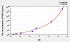 Rat FAPa (Fibroblast Activation Protein Alpha) ELISA (Small Sample Volume) (AEKE10079)
