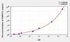 Human PABPC1L (Poly A Binding Protein Cytoplasmic 1 Like Protein) ELISA (Small Sample Volume) (AEKE10087)