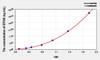 Rat EP300 (E1A Binding Protein P300) ELISA Kit (AEKE10096)