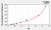 Rat ALAD (Aminolevulinate Delta Dehydratase) ELISA Kit (AEKE10097)