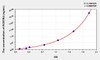 Human RCBTB2 (RCC1 And BTB Domain Containing Protein 2) ELISA (Small Sample Volume) (AEKE10119)