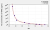 Rat GHRL (Ghrelin) ELISA Kit (AEKE10138)