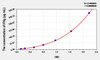 Horse IFNg (Interferon Gamma) ELISA Kit (AEKE10150)
