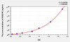 Mouse KISS1R (Kisspeptin Receptor) ELISA (Small Sample Volume) (AEKE10151)