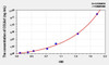 Rat COL6a1 (Collagen Type VI Alpha 1) ELISA Kit (AEKE10182)