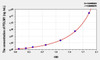 Human PDLIM1 (PDZ And LIM Domain Protein 1) ELISA Kit (AEKE10209)
