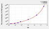 Mouse CTSZ (Cathepsin Z) ELISA (Small Sample Volume) (AEKE10223)