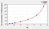 Rat PNPLA3 (Patatin Like Phospholipase Domain Containing Protein 3) ELISA Kit (AEKE10244)