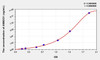 Human AMIGO1 (Adhesion Molecule With Ig Like Domain Protein 1) ELISA (Small Sample Volume) (AEKE10252)
