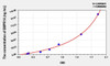 Bovine BMPR1A (Bone Morphogenetic Protein Receptor 1A) ELISA Kit (AEKE10256)