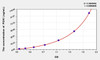 Rat PDK1 (Pyruvate Dehydrogenase Kinase Isozyme 1) ELISA Kit (AEKE10273)
