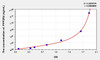 Rat PPP2R4 (Protein Phosphatase 2A Activator, Regulatory Subunit 4) ELISA Kit (AEKE10310)