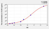 Rat GLDC (Glycine Dehydrogenase) ELISA Kit (AEKE10315)