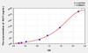 Mouse SAT1 (Spermidine/Spermine N1-Acetyltransferase 1) ELISA Kit (AEKE10346)