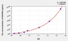Mouse RAPSN (Receptor Associated Protein Of The Synapse) ELISA (Small Sample Volume) (AEKE10369)