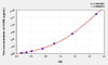 Mouse CCR6 (Chemokine C-C-Motif Receptor 6) ELISA (Small Sample Volume) (AEKE10437)