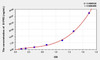 Rat S1PR3 (Sphingosine 1 Phosphate Receptor 3) ELISA Kit (AEKE10441)