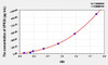 Rat UPK3A (Uroplakin 3A) ELISA Kit (AEKE10455)