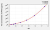 Rat UPK3A (Uroplakin 3A) ELISA (Small Sample Volume) (AEKE10456)