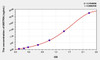Rat METRN (Meteorin) ELISA (Small Sample Volume) (AEKE10459)