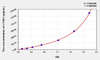 Mouse LYVE1 (Lymphatic Vessel Endothelial Hyaluronan Receptor 1) ELISA (Small Sample Volume) (AEKE10467)