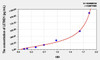 Human LETMD1 (LETM1 Domain Containing Protein 1) ELISA Kit (AEKE10474)