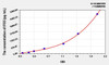 Human IFI35 (Interferon Inducible Protein 35) ELISA Kit (AEKE10481)