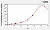 Rat CNTN1 (Contactin 1) ELISA (Small Sample Volume) (AEKE10490)
