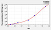 Human SIK2 (Salt Inducible Kinase 2) ELISA Kit (AEKE10504)