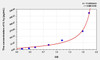 Human IL1q (Interleukin 1 Theta) ELISA Kit (AEKE10512)