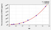Pig ET-1 (Endothelin1) ELISA Kit (AEKE10514)
